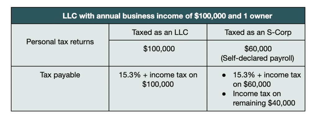 LLC vs S-Corp